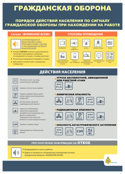 Информационные памятки по действиям при возникновении беспилотной опасности, авиационной или ракетной атаки, катастрофического затопления, а также радиационного (химического) заражения.