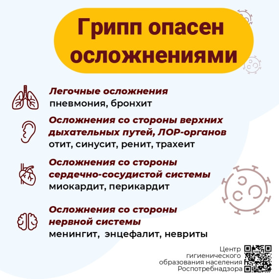 Профилактика гриппа.