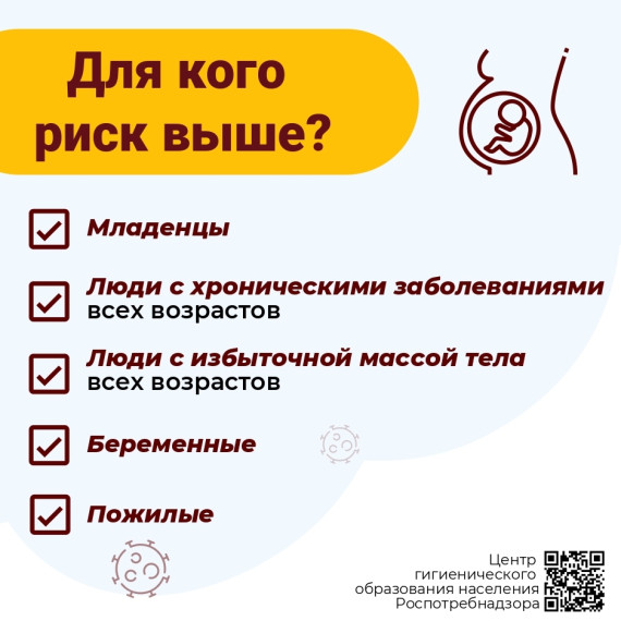 Профилактика гриппа.